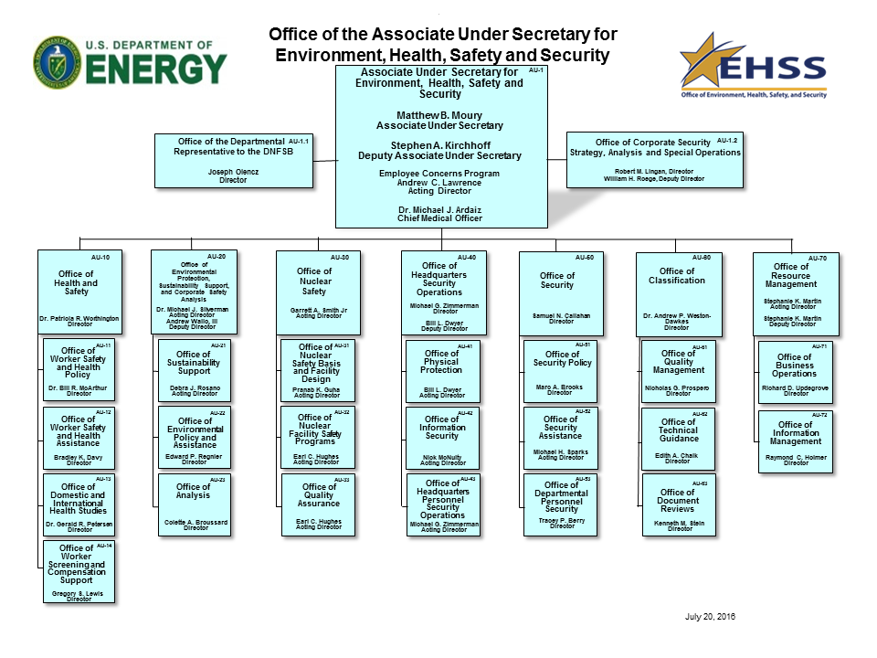 organizational chart department of energy doe org chart